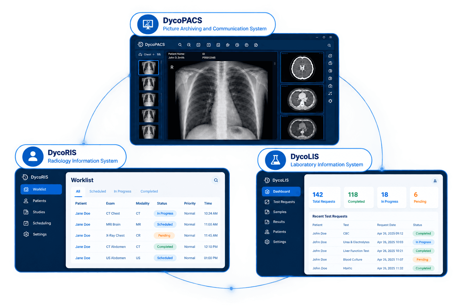 DycoSuite connecting DycoPACS, DycoRIS, and DycoLIS