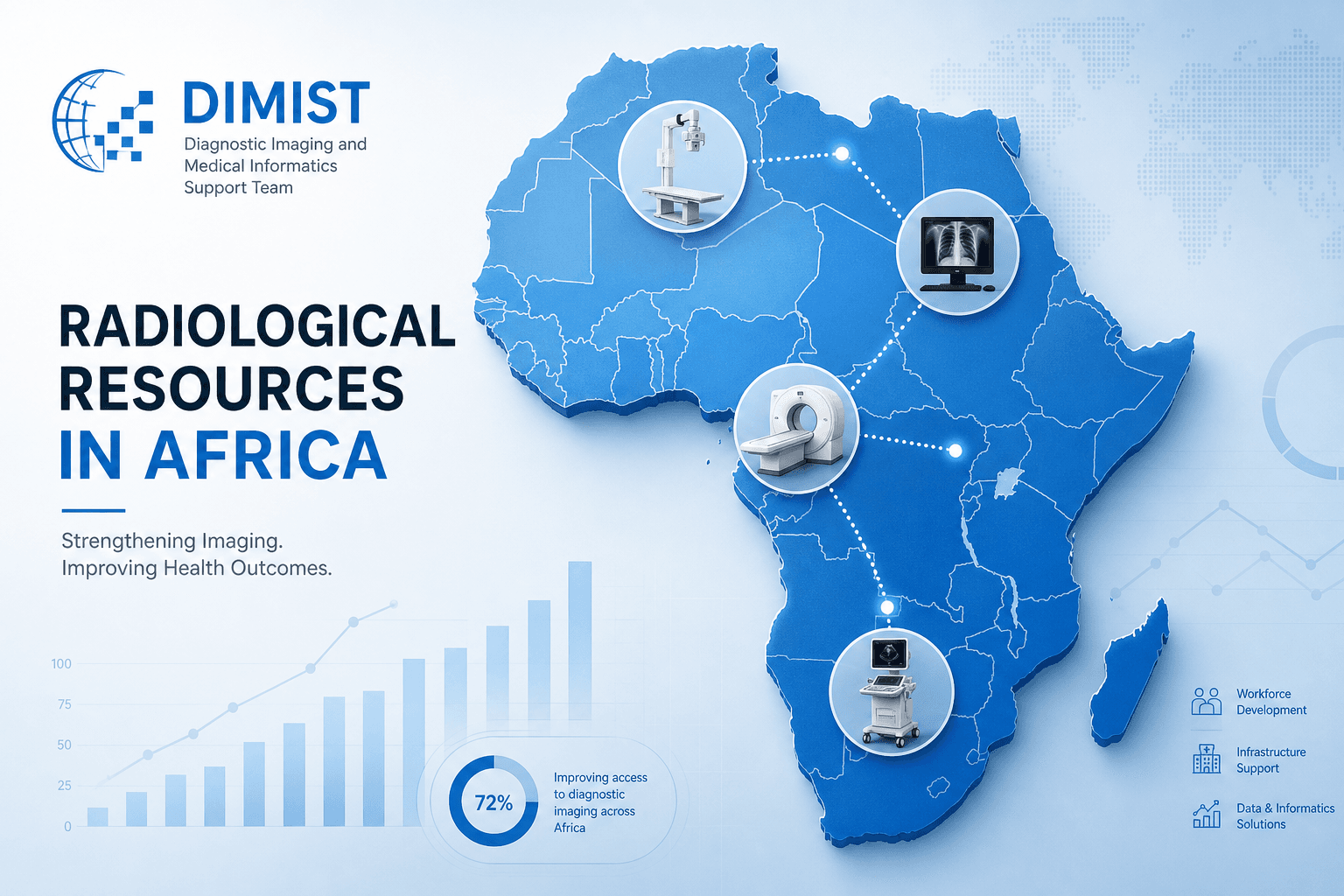 Great Disparities in Radiological Resources in African Countries